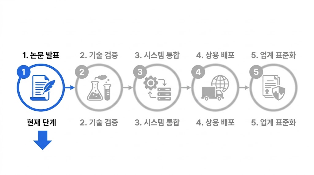 터보퀀트 부정적 시각 — 상용화까지 넘어야 할 현실적 장벽